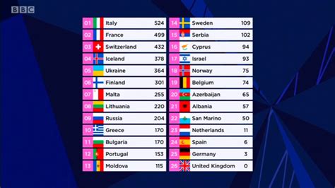 eurovisión 2010|who won 2010 eurovision.